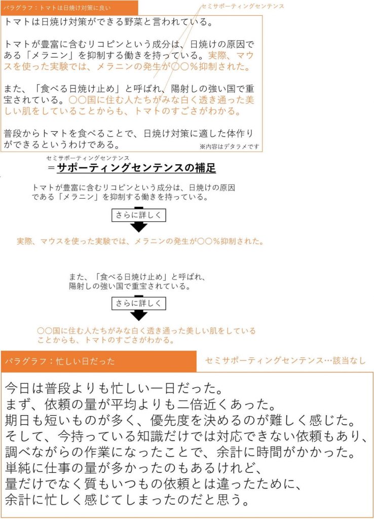 【afbライターのコンテンツ作成講座③】パングラフとセンテンスの解説③